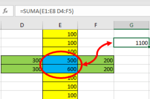 Errores de celda en Excel - significado -Intersección